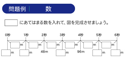 問題例｜　　数