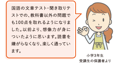 小学3年生受講生の保護者より 国語の文章テスト・聞き取りテストでの、教科書以外の問題でも100点を取れるようになりました。以前より、想像力が身についたように思います。読書を嫌がらなくなり、楽しく通っています。