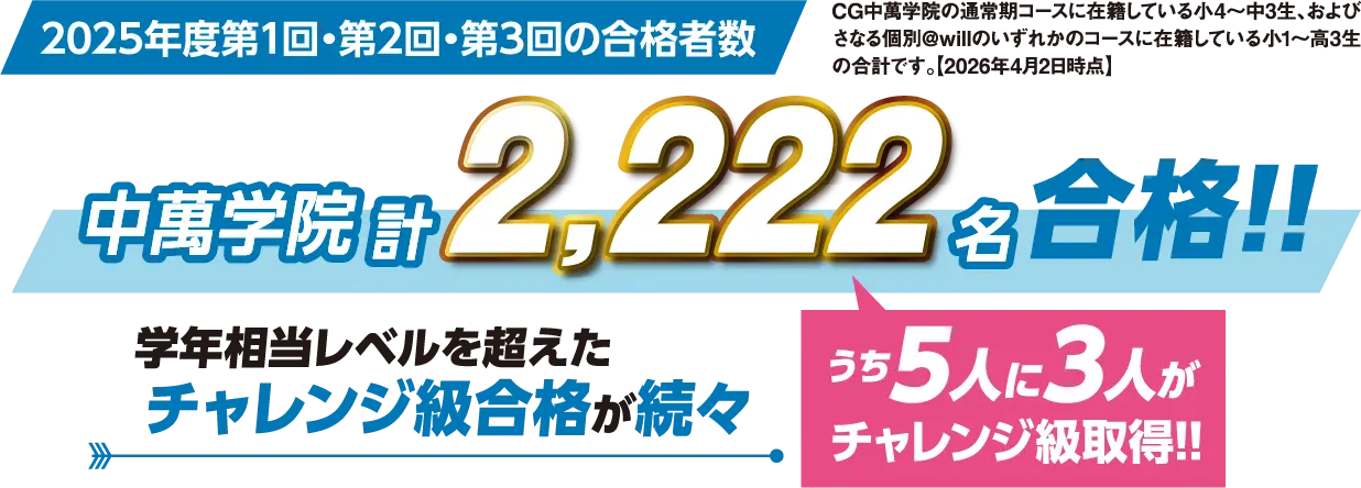 英検®合格者20,000人突破！