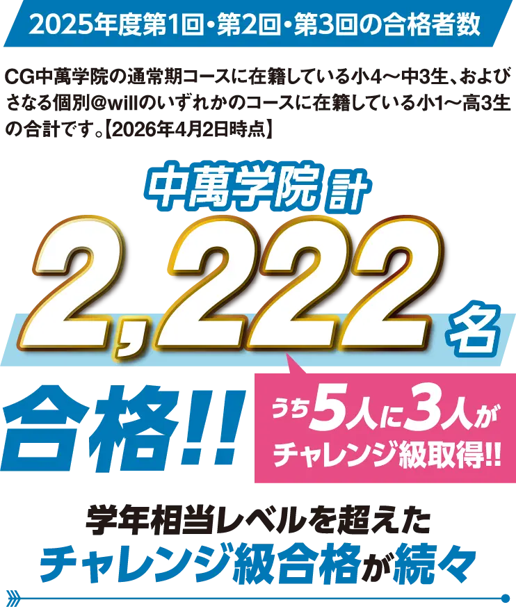 英検®合格者20,000人突破！